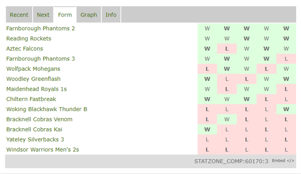 MATCH REPORT – Yateley 3s vs Falcons